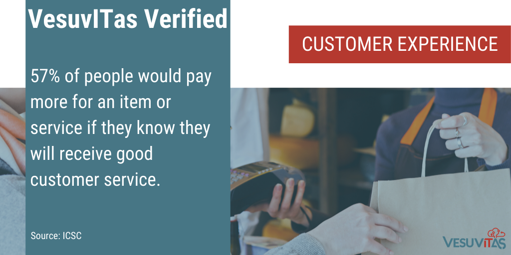 VesuvITas's tweet photo. 57% of people would pay more for an item or service if they know they will receive good customer service.
Source: ICSC
#customerexperience #cx #custexp #cxstats #customerservice #qualityservice #goodservice #VesuvITasVerified #VesuvITas https://t.co/qrHyZIJc6E