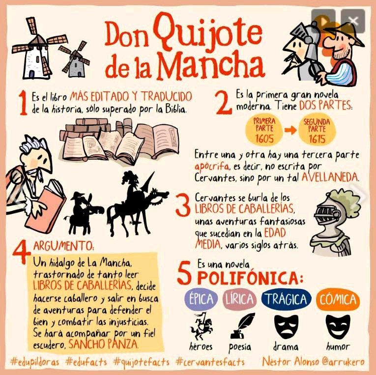 ¿Cuáles son las características más interesantes de la novela 'Don Quijote de la Mancha'?

#quijote #cervantes #laedadmedia 
#polifónica #migueldecervantes  #primeranovelamoderna #spaindia
#literaturaespañola #donquijote 
#comunidadele #twitterele #novela