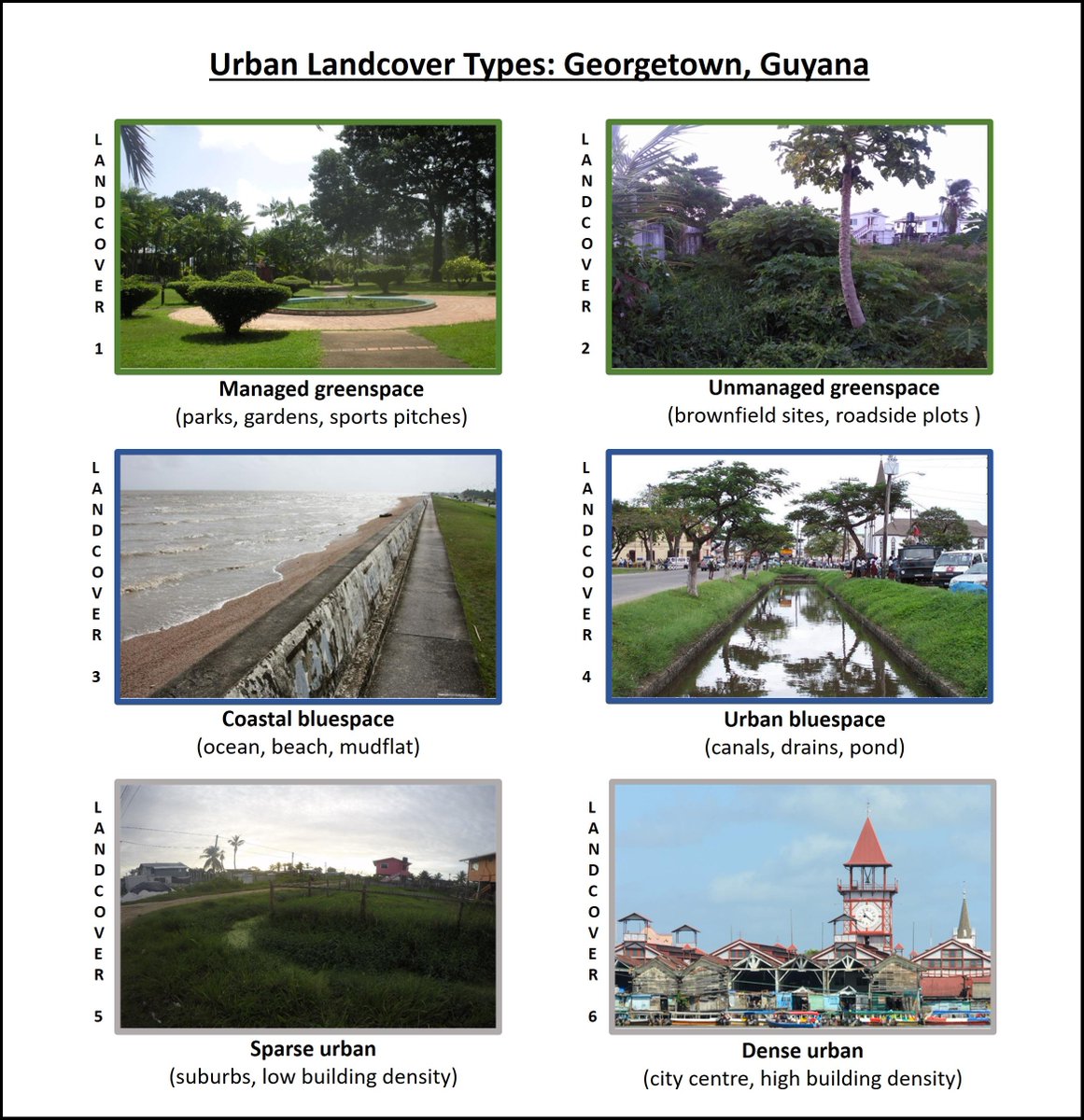 NatureWilling's tweet photo. 2. Research Aim  
To identify which urban landcover types (LCT) in Georgetown were important for supporting diverse bird communities and their #conservation.     

#DICECON20 #ConsArea https://t.co/nAQewV943t