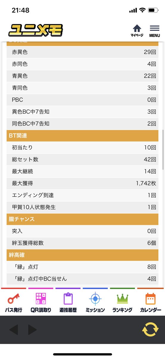 【絆2 456確定台】打ち切り！
初あたり1/600て😱

◉AT当選まで
5 (天井) 4.5 (天井)7 (天井)5 (天井)3.3.4(天井)4(天井)4(天井)

7/10で天井て笑
なにこれ

朝イチの超高スタートはなんやったのか（1ゲーム目から移動演出で吉田行き）
＊456確定は出てます