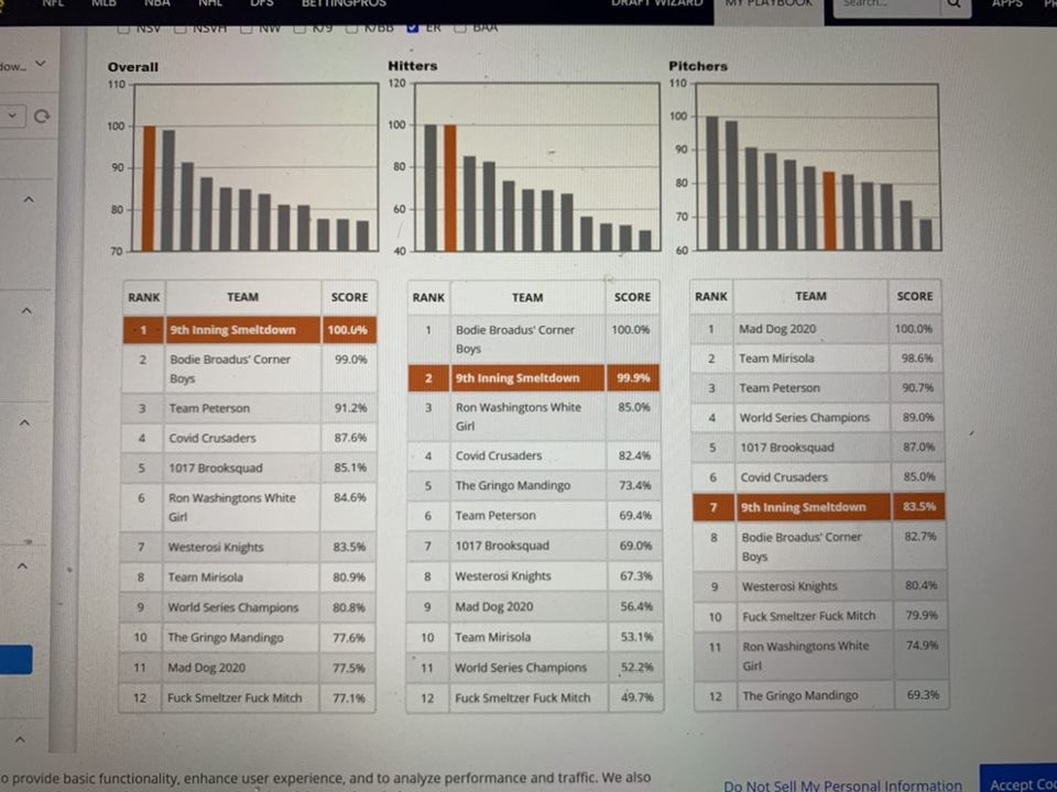 TheRumorMill2's tweet photo. Power rankings from the guys over at FantasyPros. It appears they also questioned Dewberry drafting Ohtani in the first round https://t.co/eFb739Vw18