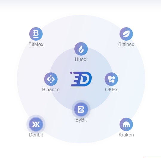 DigexExchange tweet picture