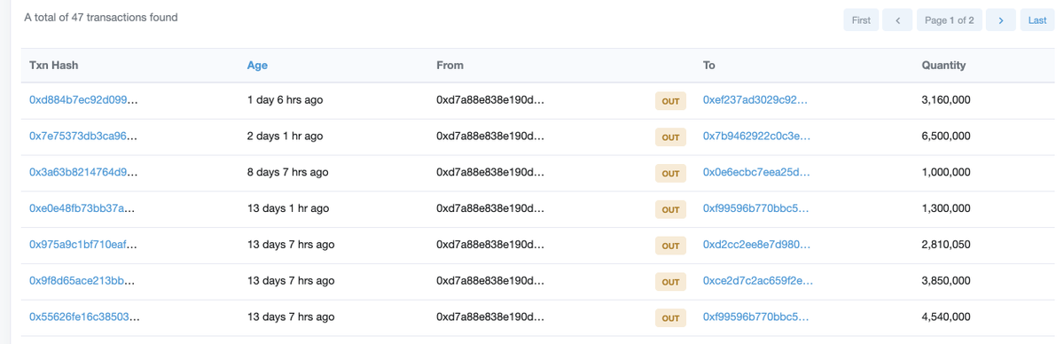 bccponzi's tweet photo. Meanwhile #BOLT💩 keeps on transferring ERC20 tokens out of the main wallet without any corresponding BEP2 transfer to the burn wallet. Effectively stealing from those that haven't swapped (yet).
The current difference is ~25m tokens ($50k). 
Time to pay salaries again, I guess🤷‍♂️ https://t.co/yGbk6oUsXE
