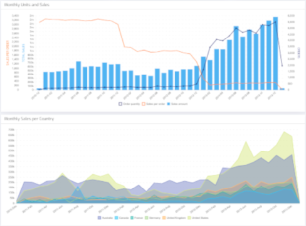 biuwer's tweet photo. ¿Cómo usar la analítica integrada con Biuwer?
https://t.co/IZCj2ZhKlL #EmbeddedAnalytics #BusinessAnalytics #BuinessIntelligence https://t.co/Lj4PnqPMiw