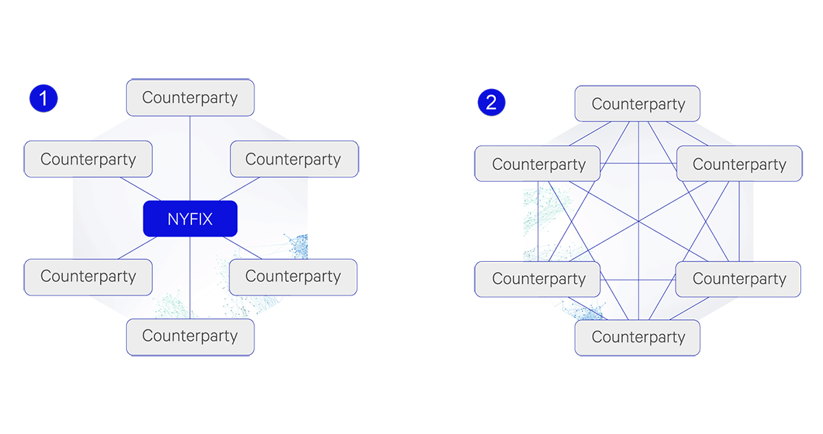 Itiviti_AB's tweet photo. #NYFIX is often considered as the “hub” and counterparties as the “spokes” (1). However, the NYFIX Marketplace is a matrix for #FIX messages with many thousands of interconnections to manage. How does #middleware come in as a “service bus”? https://t.co/pfpkfd1kj0 https://t.co/i8s56OXREX