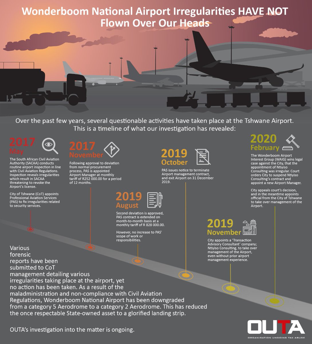 OUTASA's tweet photo. #OUTA is currently investigating the alleged #mismanagement of Wonderboom Airport by @CityTshwane, with more information to follow soon. These are some of our findings so far. #TaxAbuseMustFall #StopCorruption https://t.co/UqOqNJsSCp