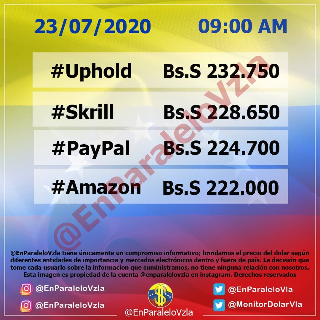 comedia_risas's tweet photo. Actualización:
🗓️ 22/07/2020
🕒 9:00 AM
💵 Bs. 260.647,35
🔺 1,27% Bs 3.260,71_
#enparalelovzla #monitordolarvzla #monitordolar #cucuta #dolar #inflacion #dolarparalelo #dolares #noticias #noticiasvenezuela #bitcoin #remesas #dolarbitcoin #miami #ventasonline #monitorenparalelovz https://t.co/2hVO1x8fCJ