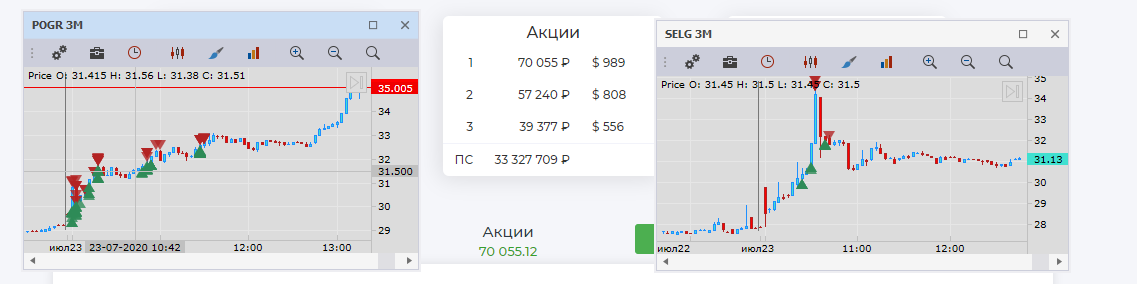 ValentinBurla's tweet photo. Главное что бы всегда глаза горели! 
Каждый жесткий убыток всегда новый вызов и шанс начать следующий день с чистого листа.
Сегодня неликвиды как кофе с утра , приятно😉
#POGR  #SELG https://t.co/xraMmCRuY4
