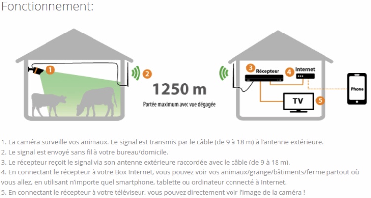 Agrisolution tweet media