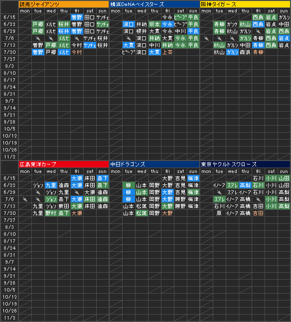 Npb12球団先発ローテーション一覧 7 23終了時点 背景色 緑 Qs 青 Hqs 文字色 橙 予告先発 バーヘイゲン 日 がqsを記録したため 日本ハムは4試合連続qsを達成 これは今季両リーグ通じて最長 昨季ショートスターター戦術で26 程のqs率だったが今季はここ