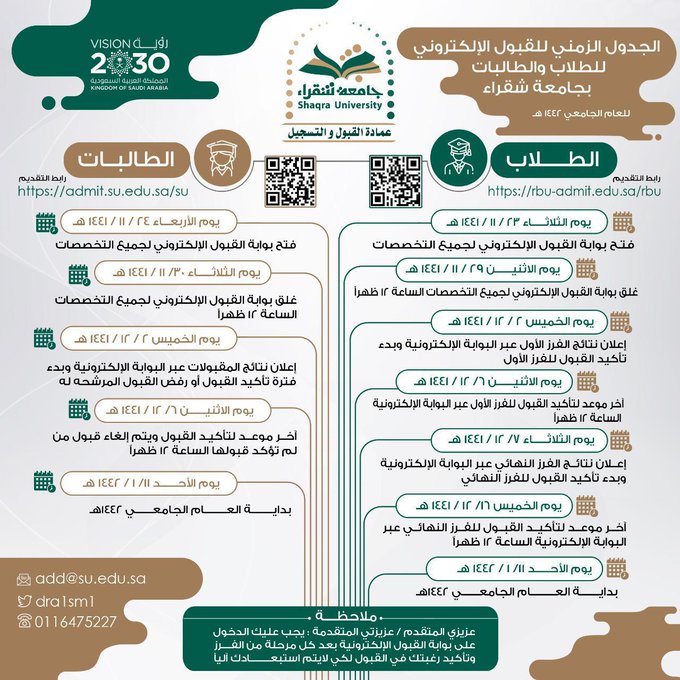 خريطة مطارات السعودية