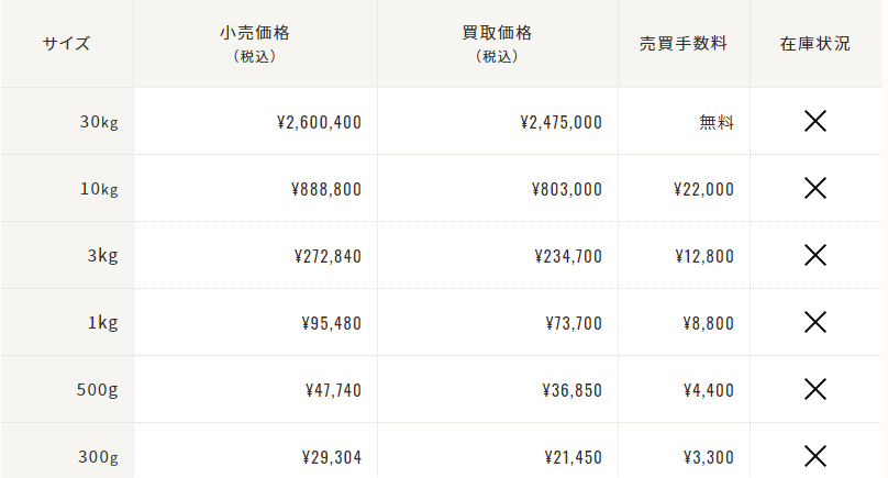 アサノ 銀インゴット どこも売り切れ