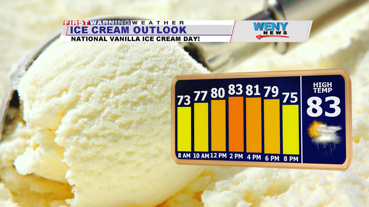 South Carolina Ladies 1st tweet media