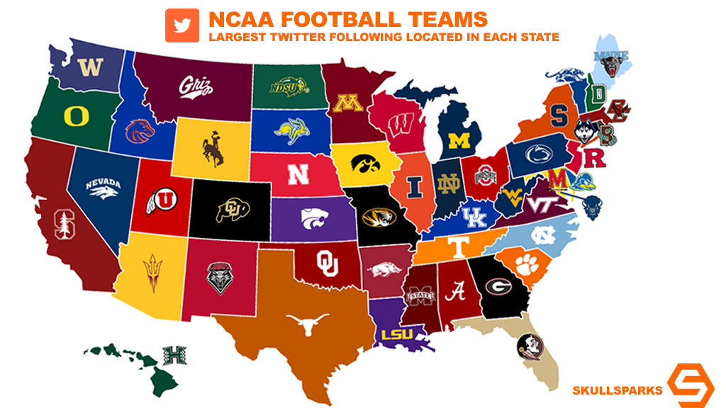 SkullSparks's tweet photo. NCAA football teams with largest Twitter followings located in each state. #smsports https://t.co/jD5FHYPYUE
