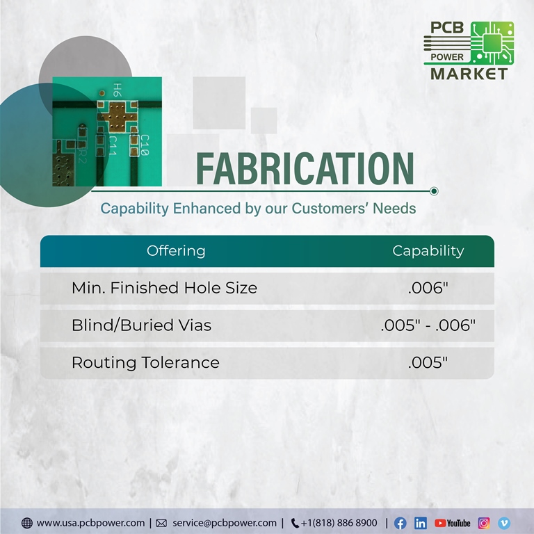 PCBPowerInc's tweet image. We take pride that we manufacture in the US. We with our Manufacturing Capability serve various businesses in Calfornia and other states of the US.
Enquire today and get your boards built in the US!

usa.pcbpower.com/contact-us.html

#MakePCBInAmerica #connectorarea #pcbs #pcbpowerinc