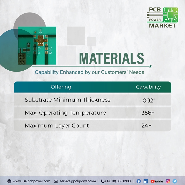 PCBPowerInc's tweet image. We take pride that we manufacture in the US. We with our Manufacturing Capability serve various businesses in Calfornia and other states of the US.
Enquire today and get your boards built in the US!

usa.pcbpower.com/contact-us.html

#MakePCBInAmerica #connectorarea #pcbs #pcbpowerinc