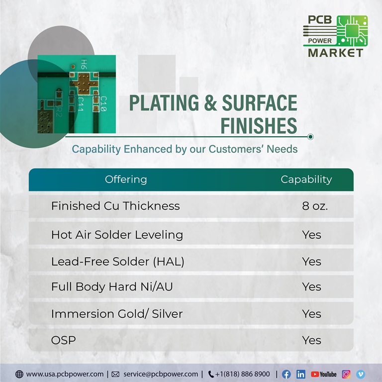 PCBPowerInc's tweet image. We take pride that we manufacture in the US. We with our Manufacturing Capability serve various businesses in Calfornia and other states of the US.
Enquire today and get your boards built in the US!

usa.pcbpower.com/contact-us.html

#MakePCBInAmerica #connectorarea #pcbs #pcbpowerinc