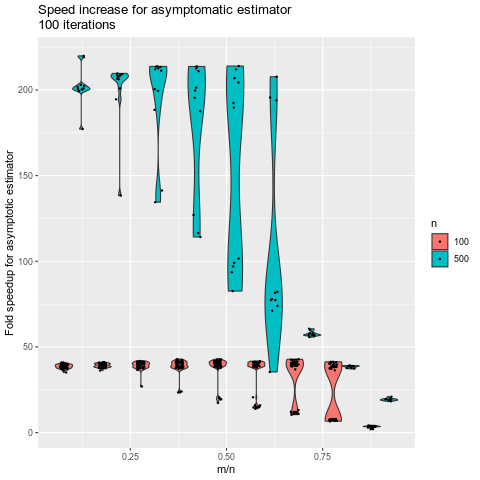 Thus began a collaboration. He sent me a draft manuscript within weeks, in which most of the math had already been worked out. And it speeds things up by another 10-100x or more, depending on how big your data set is. 9/18