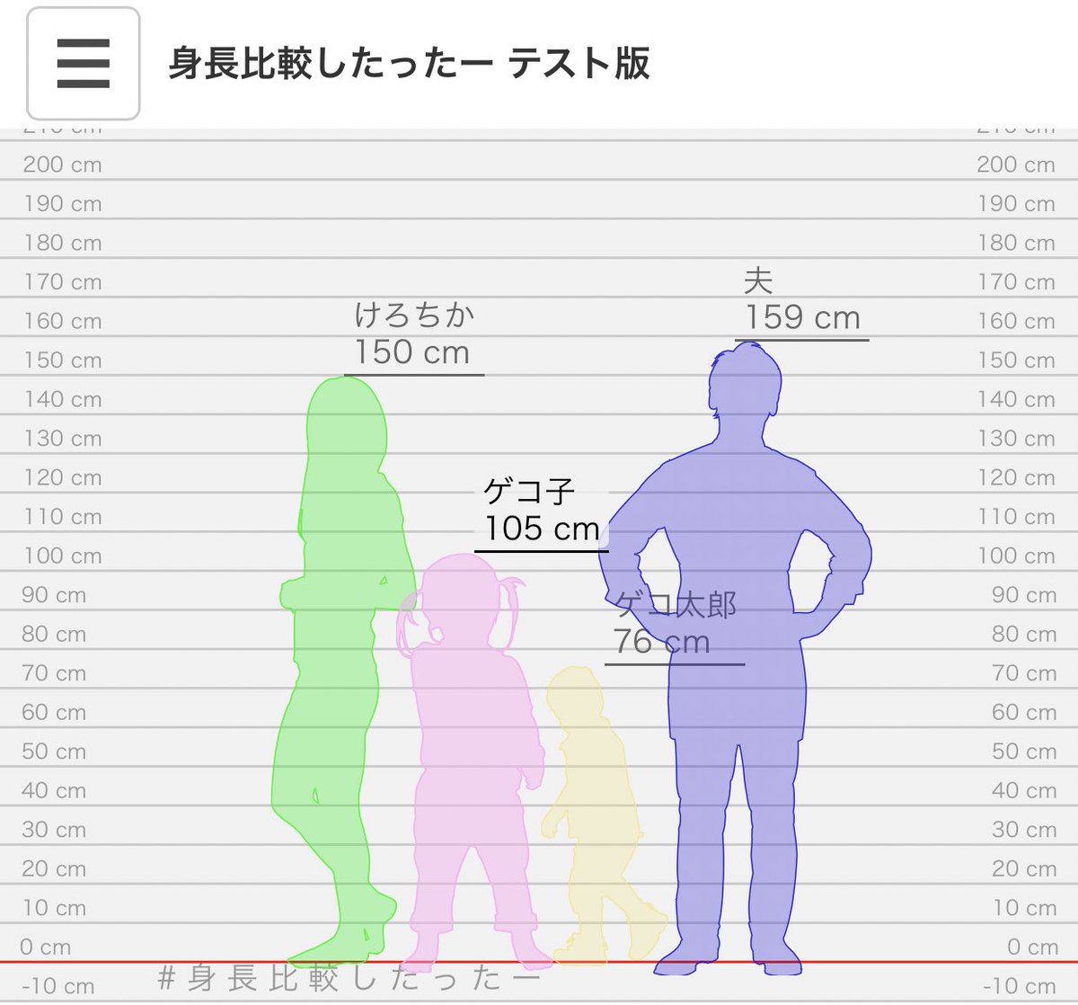 O Xrhsths マリベ 山好きライター 1才 5才と登山 Sto Twitter あ そういうやつなんだ ほんとだ ちかちゃんと同じシルエットになったwww 女性の平均身長160センチもあることに驚愕したwww