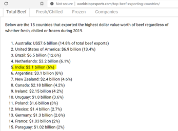 18/nComing to the Production of  #BEEF Only Buffallo Bf (boneless) export is allowed in IndiaWorld wide Beef Total Export was $51 Billion in 2019 to which India contributed 6%. Vietnam was the top partner with more than 50% of total export http://www.worldstopexports.com/top-beef-exporting-countries/