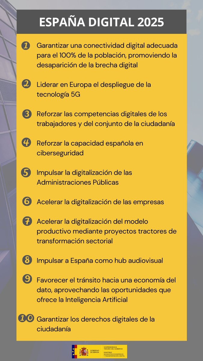 🌐 El #Gobierno ha presentado la Agenda #EspañaDigital2025

📎 bit.ly/ESPdigital

➡ Moviliza una inversión público-privada de 70.000 M€ hasta 2022
➡ Posiciona a la #digitalización como palanca para la recuperación
➡ Incluye medidas agrupadas en 10 ejes estratégicos 👇