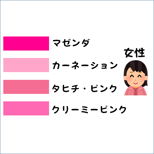 男女で見える色が違う というが プリキュアファンはピンクがこのように見えている これは的確 あだち充作品も Togetter