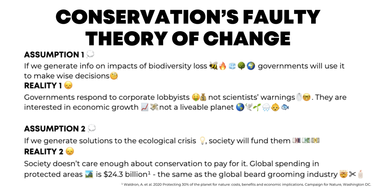 2/6 Cons actions can be effective – they save  from extinction & slow deforestationBut we are still rapidly losing nature. We win battles, but we’re losing the war. BadlyWhy? We address symptoms not causes, & our (unspoken) theory of change is faulty  #DICECON20