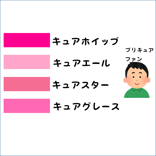 男女で見える色が違う というが プリキュアファンはピンクがこのように見えている これは的確 あだち充作品も Togetter