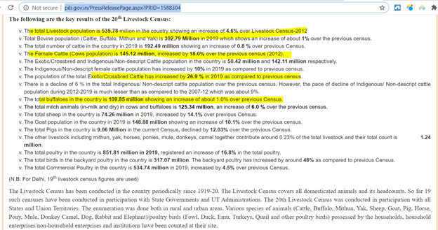 20/n20th Livestock Census 2019; Livestock population increases 4.6% over Census-2012, stands at 535.78 million.Interestingly, Cows population is 145.12 million, up by 18.0%female cattle population is up by 10% in 2019 as compared to previous census. https://pib.gov.in/PressReleasePage.aspx?PRID=1588304