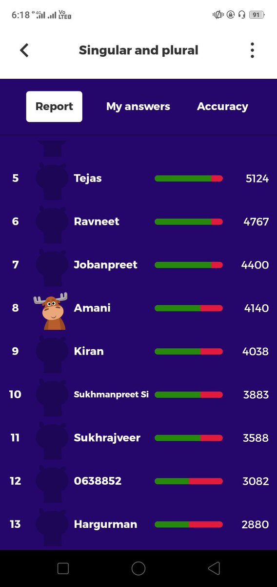 Navpree38460786's tweet photo. #students of UKG A #enjoyed kahoot @RemoteLearning 
@Prabhjo60556013 
@raminde94301780 
@Navpree38460786 
@STSWSRAJGOMAL @Sukhwin87653380 
@BelaSha20301917 @MicrosoftTeams https://t.co/A8Cy1r6WXo