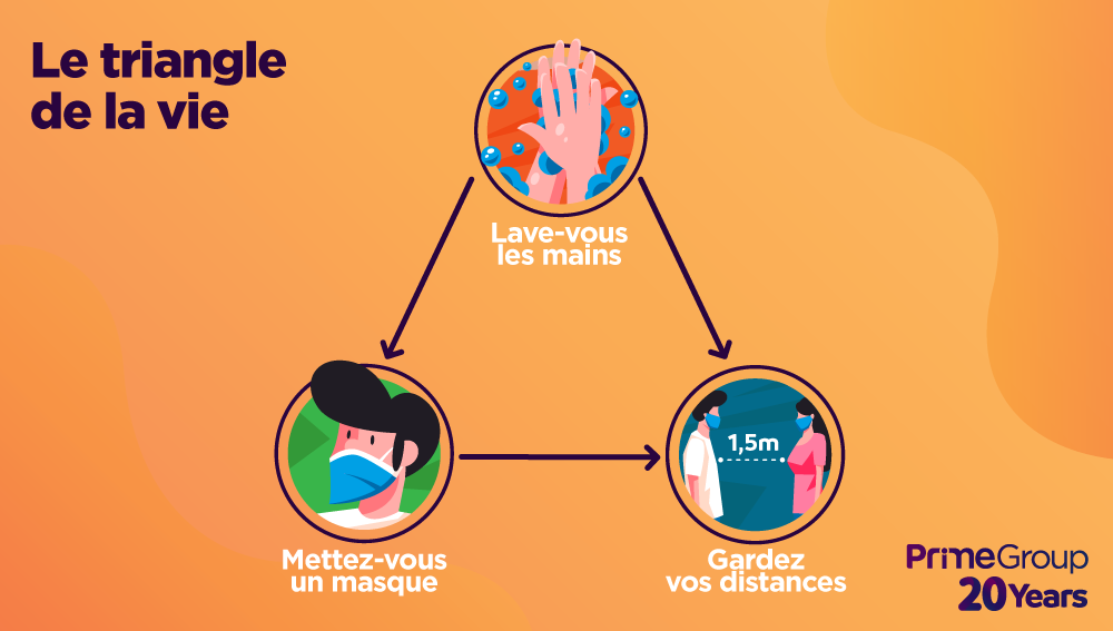 Le triangle de la vie #WashYourHands #DistanceAware #useMascara