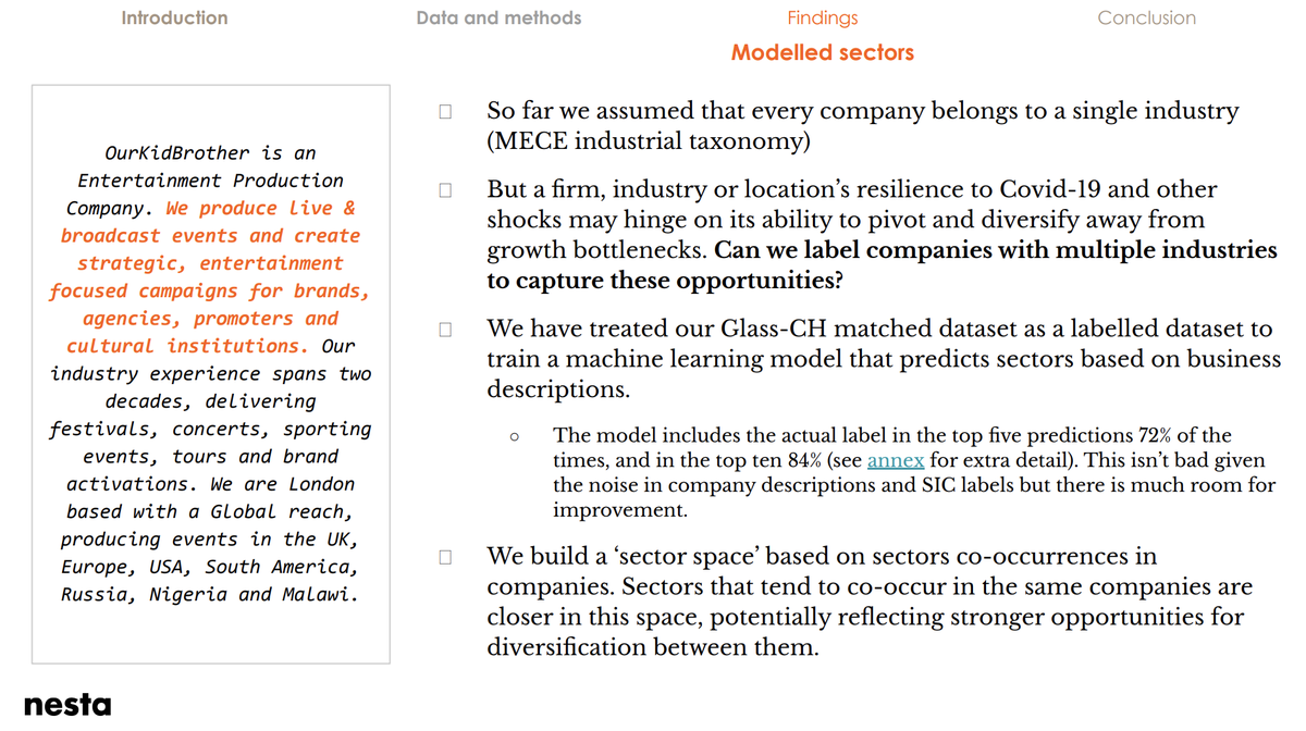 3f. But what about diversification options? (#1) We use machine learning to label all companies with sector probabilities and create a sector space (#2) helping us to understand diversification options for different companies & locations (obs inspired by  @cesifoti).