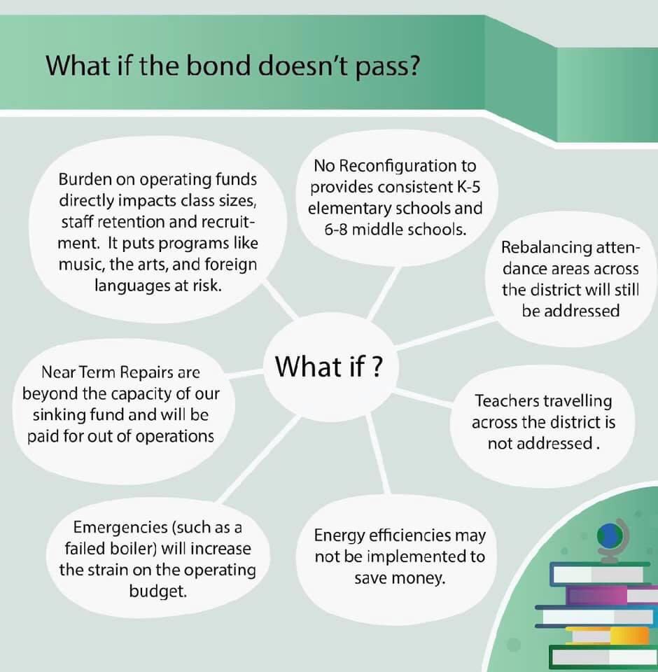 Bloomfield Forward tweet media