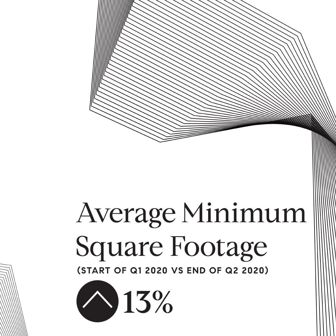 RobReffkin's tweet photo. single family homes, private outdoor space and homes with more square footage. With people spending more time than ever at home, many are finding their needs in a home are changing. https://t.co/OBONp6ZCvG