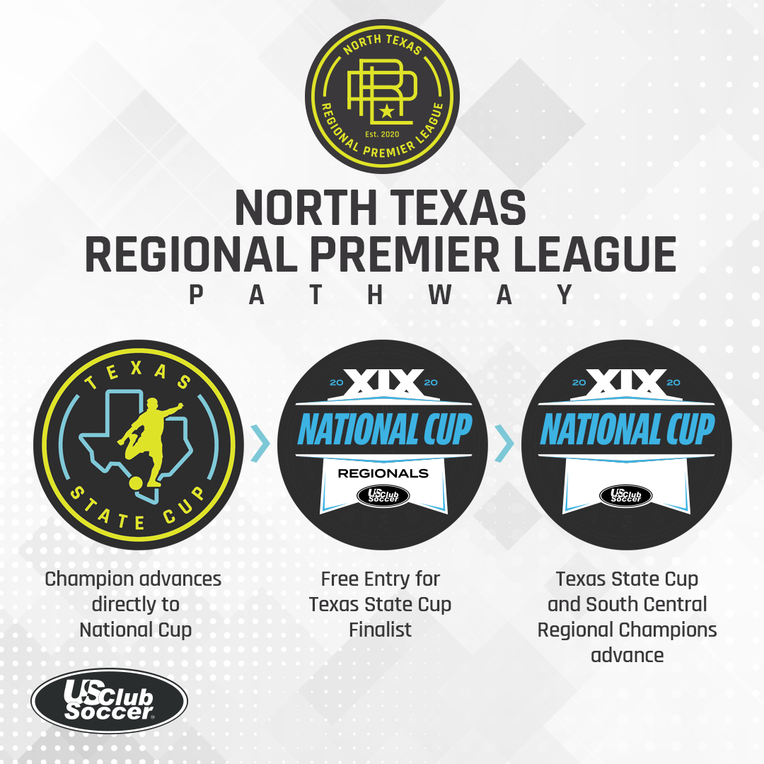 U90CSports's tweet photo. Registration is closing soon. Don't miss this great opportunity to play in the @USClubSoccer North Texas RPL. Be sure to click here for more info: https://t.co/XfeMKclMiT #ClosingSoon #ClearPathways #RegisterNow #YourLeague #YourVoice 🗣 #NTXPC https://t.co/vNv77WoExG
