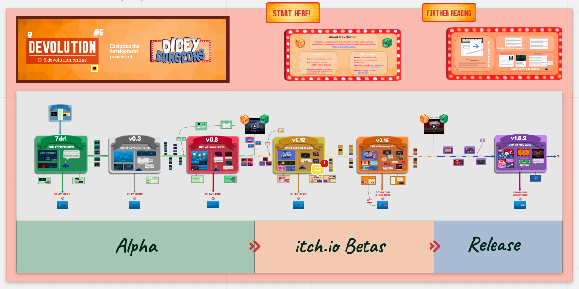 devolutionbln's tweet photo. How to grow a game? 🌱 Unbelievably happy we could prepare 2 game development processes to examine: @babaisyou_ by @ESAdevlog &amp; @diceydungeons by @terrycavanagh! Even with some never before public playable versions! Both exhibitions are online: https://t.co/f9MSAJdRMz #AMaze2020 https://t.co/tRVLo8b0UZ