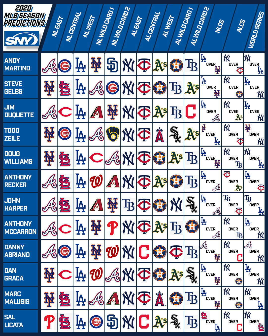 Mlb 2020 predictions deals