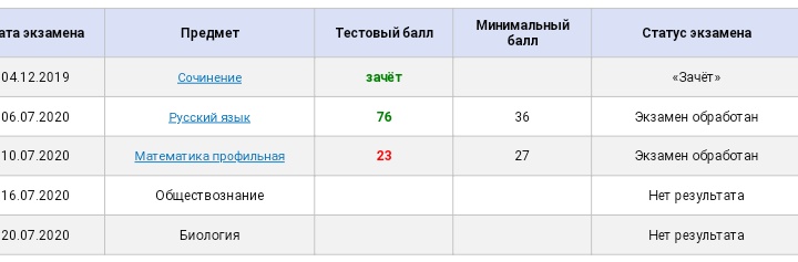 приглашаю вас на похороны моего бюджета
#егэ2020