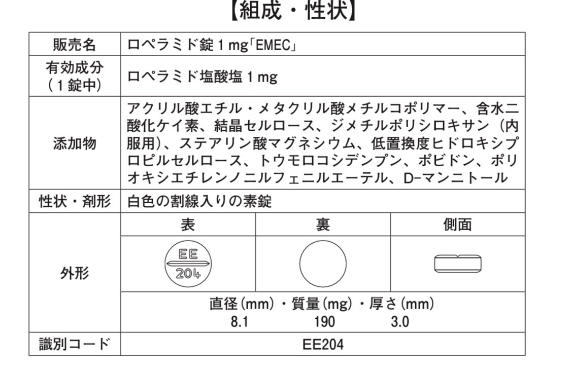 ロペラミド