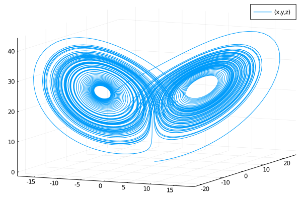 エドワード N ローレンツ Japaneseclass Jp