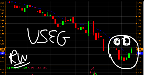 ProTrader_Mike's tweet photo. $USEG mojo came in on the #autoclose trade play taught in MOJO University to all ProTraders - thanks RW for the win off your lame traders https://t.co/CQfV4fMrbp