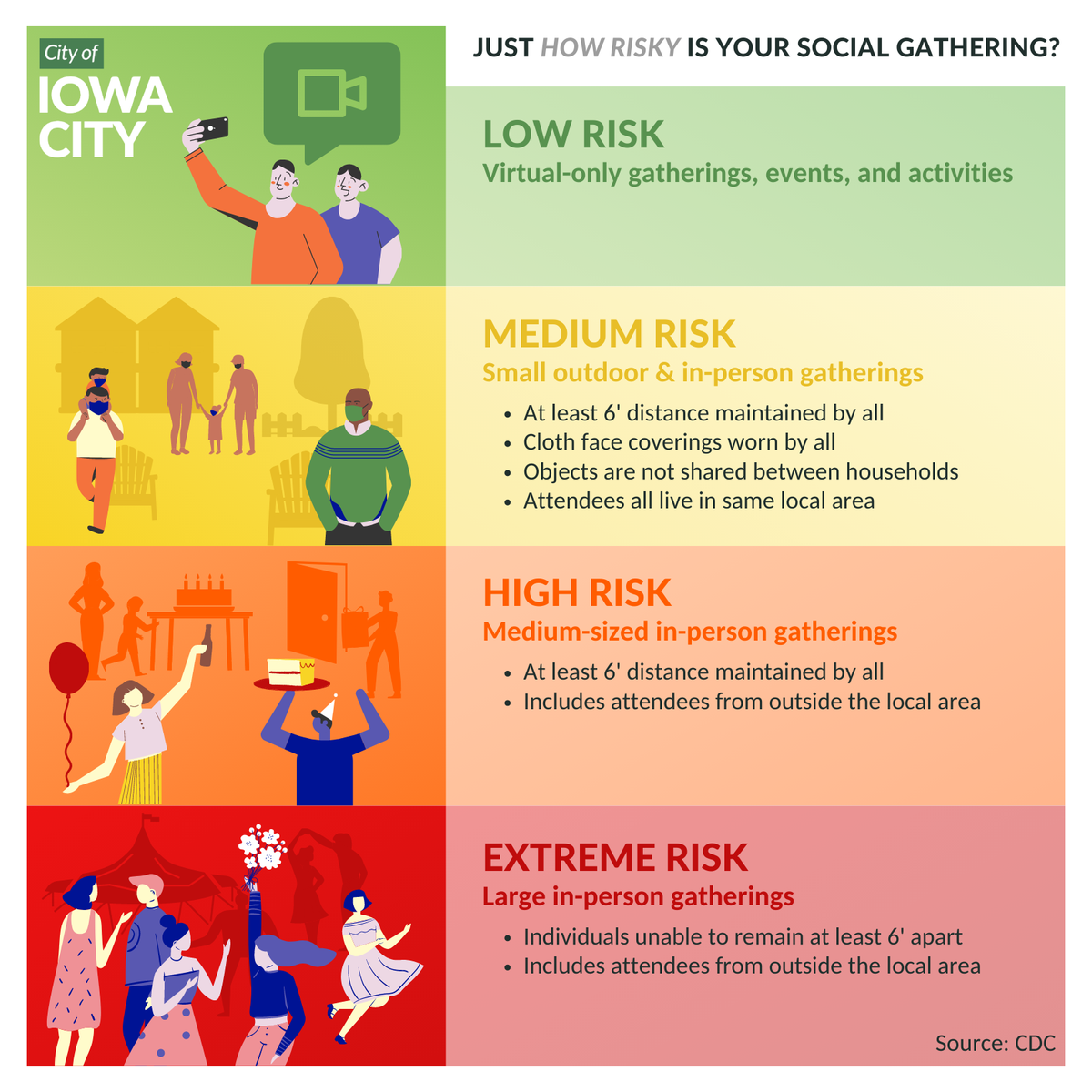 Know the risk of spreading/getting COVID-19 before you plan, or potentially go to, any social gathering. All info from the CDC. icgov.org/Coronavirus