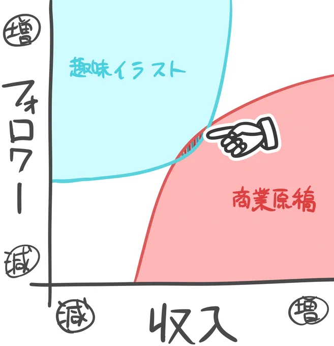 ここ目指してる 