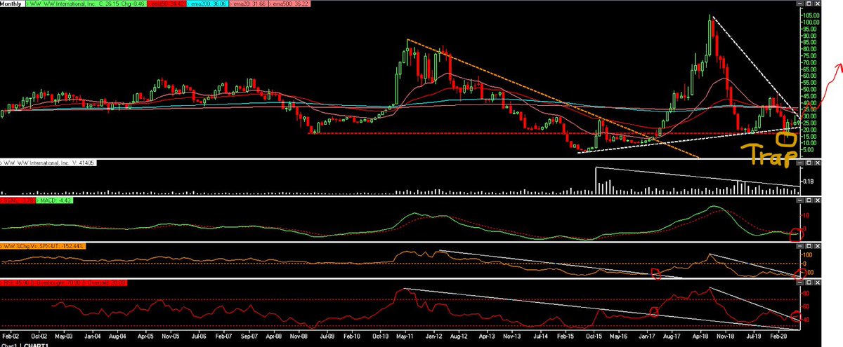 Most Ridiculous Bear Market Ever tweet media
