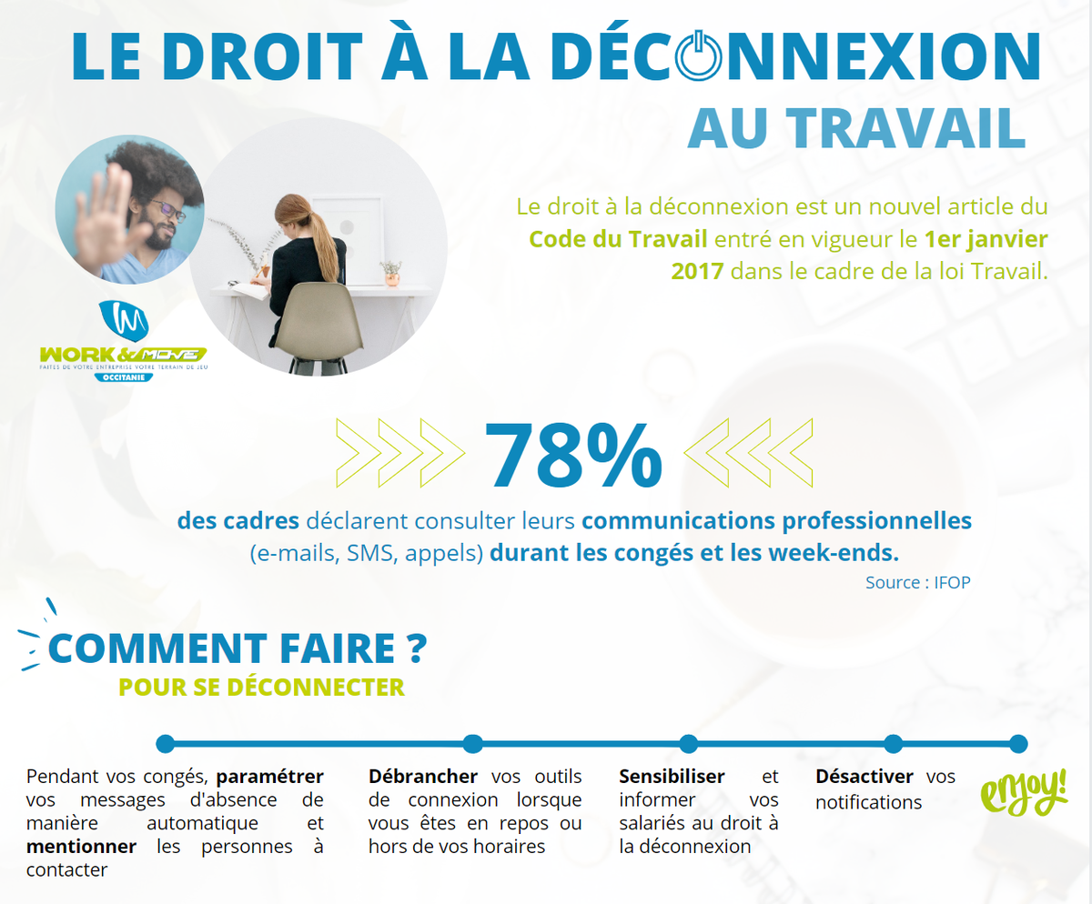 CROSOCCITANIE's tweet photo. #WORKANDMOVE® 🔋 - Le droit à la déconnexion au #travail 📴

C'est la possibilité de ne pas se connecter aux outils numériques &amp; de ne pas être contacté par son employeur en dehors de son temps de travail. 

Alors... bon week-end ! 😎👇 https://t.co/0zxWIEAFNo