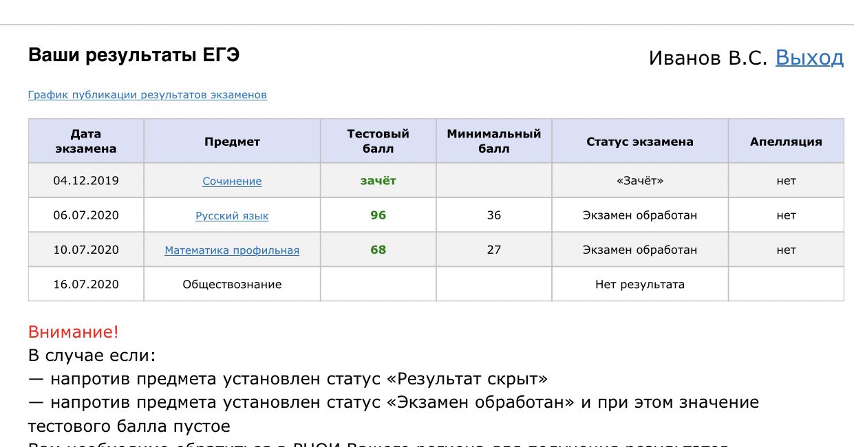 Результаты первого егэ