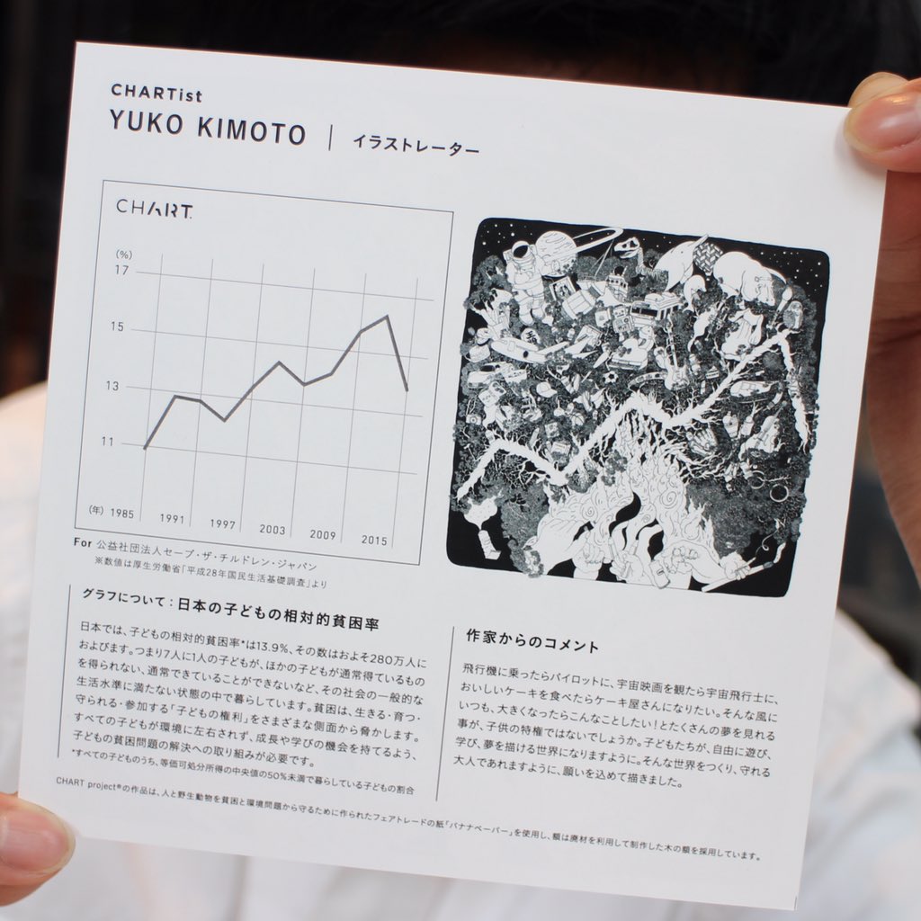 yuko_kimoto's tweet photo. 去年、こども支援NGOである”#SAVETHECHILDERN “さんと、社会課題をテーマに扱うアートプロジェクト“#CHARTproject®️”さんの活動に、チャーティストとして絵を描かせていただいたときの作品です。
素敵な経験をさせていただいた思い出の作品!また描く機会をいただけたら幸いだなぁ〜
#chartproject https://t.co/D1oFlk8fPV