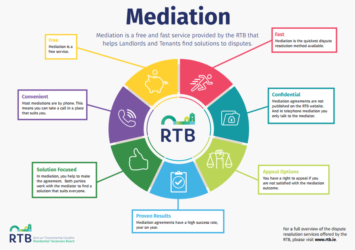 RTBinfo's tweet photo. The RTB offers FREE mediation which is a quick and confidential way to resolve a dispute. For more information on mediation, please visit our website: https://t.co/dPosrI1rlC https://t.co/H4yeYGo5YK