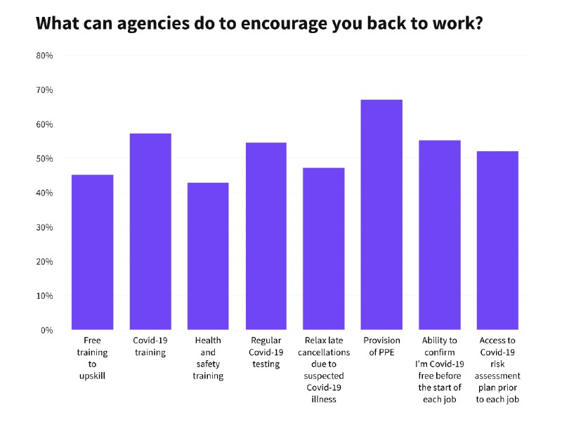 Liveforceapp's tweet photo. Findings from our Event and Promo Staffing Covid-19 Impact Report overwhelmingly concluded that promo and event staff would like to have Covid-19 protect and prevention training.  We went on a hunt to find relevant courses and resources for the industry. 
https://t.co/1OOobxa1Y3 https://t.co/3rVU0uVbT6