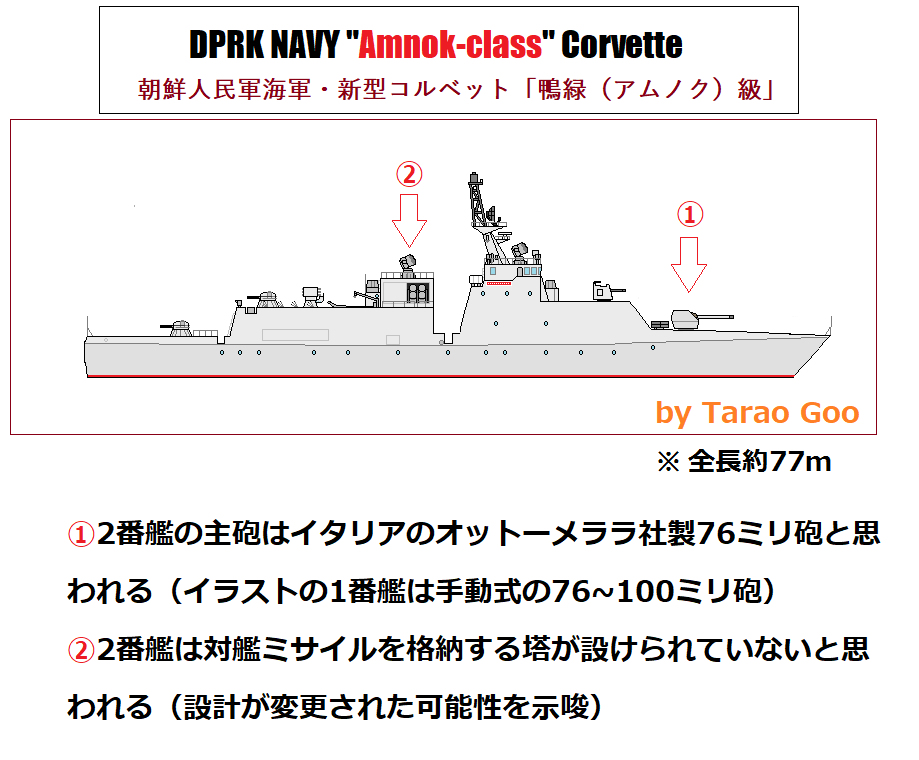 Tarao Goo Nk Watcher 北朝鮮海軍新型コルベット アムノク級 最新版 北朝鮮 軍事 艦船 軍艦 現用兵器 ドット絵 T Co Quos1u3qs4